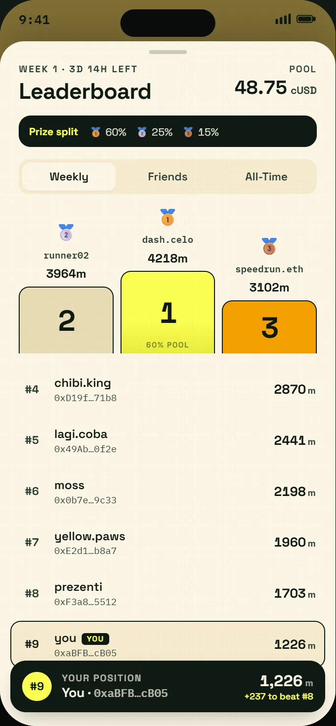 Celo Dash weekly leaderboard with a cUSD prize pool
